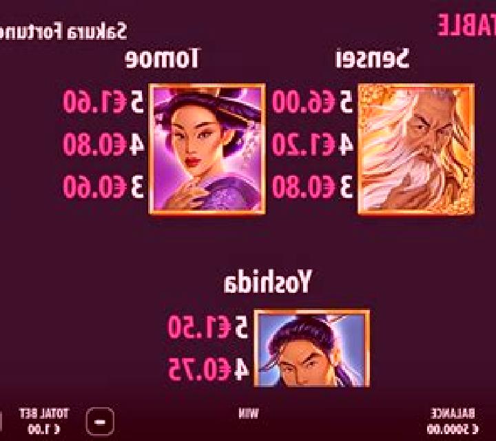 Sakura Fortune slot game
